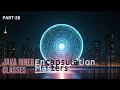 Java Inner Classes: The Secret to Powerful Encapsulation
