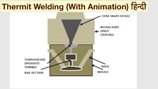 THERMIT WELDING (UNDERSTAND EASILY WITH ANIMATION) हिन्दी   ! LEARN AND GROW(On this channel you can get education and knowledge for general issues and topics., 2017-01-06T15:45:10.000Z)