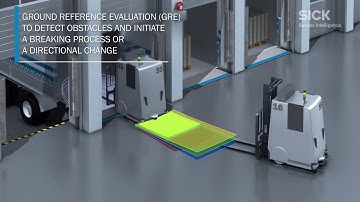 ADVANCED COLLISION PREVENTION AND POSITIONING WITH MRS1000 3D LIDAR SENSORS FROM SICK