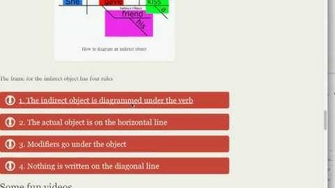 HW: The Indirect Object -- Identifying and Diagramming