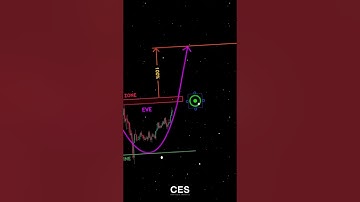 Adam & Eve Pattern (Bullish Double Bottom)