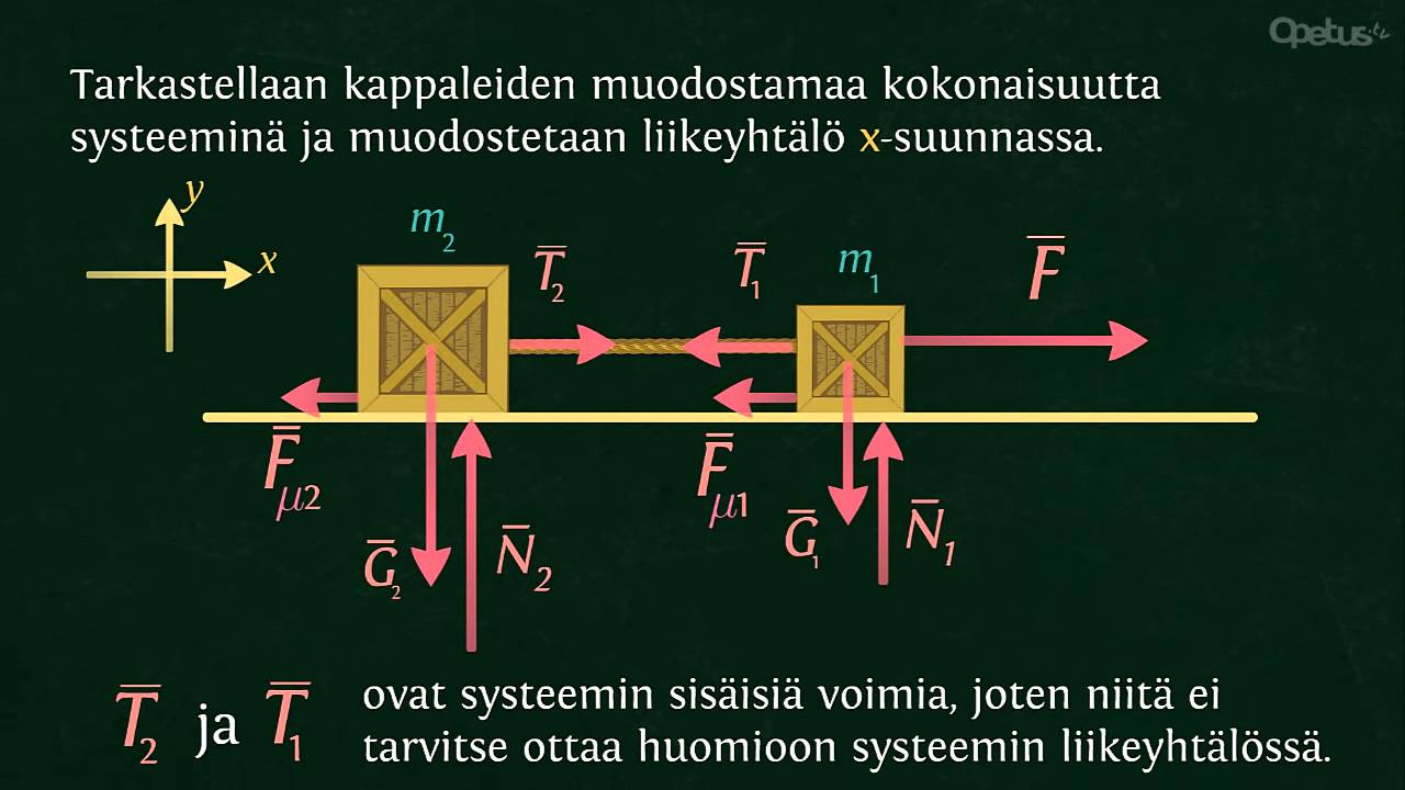 FY4: Kytkettyjen kappaleiden kiihtyvyys, esimerkki