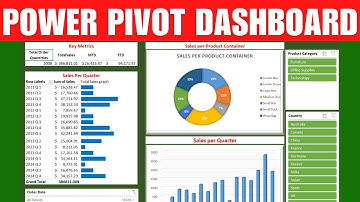 Create an Excel Dashboard with Power Pivot (+ Free Dashboard Template)