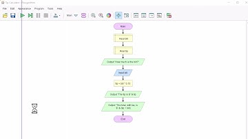 Using Flowgorithm and Visual Studio to Explore Code