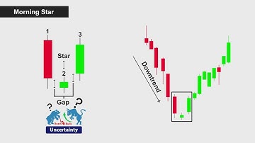 Technical Analysis Part 8 | Advanced Trading Secrets 📈🔥