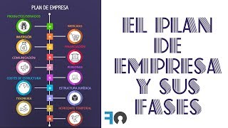 Las Fases del Plan de Empresa