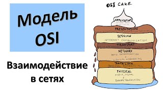 Занятие 2. Модель OSI. 7 уровней модели OSI (канальный, сетевой и другие). Стандартизация сетей