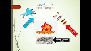 طرق الاخلاء واطفاء الحرائق    Evacuation and firefighting methods