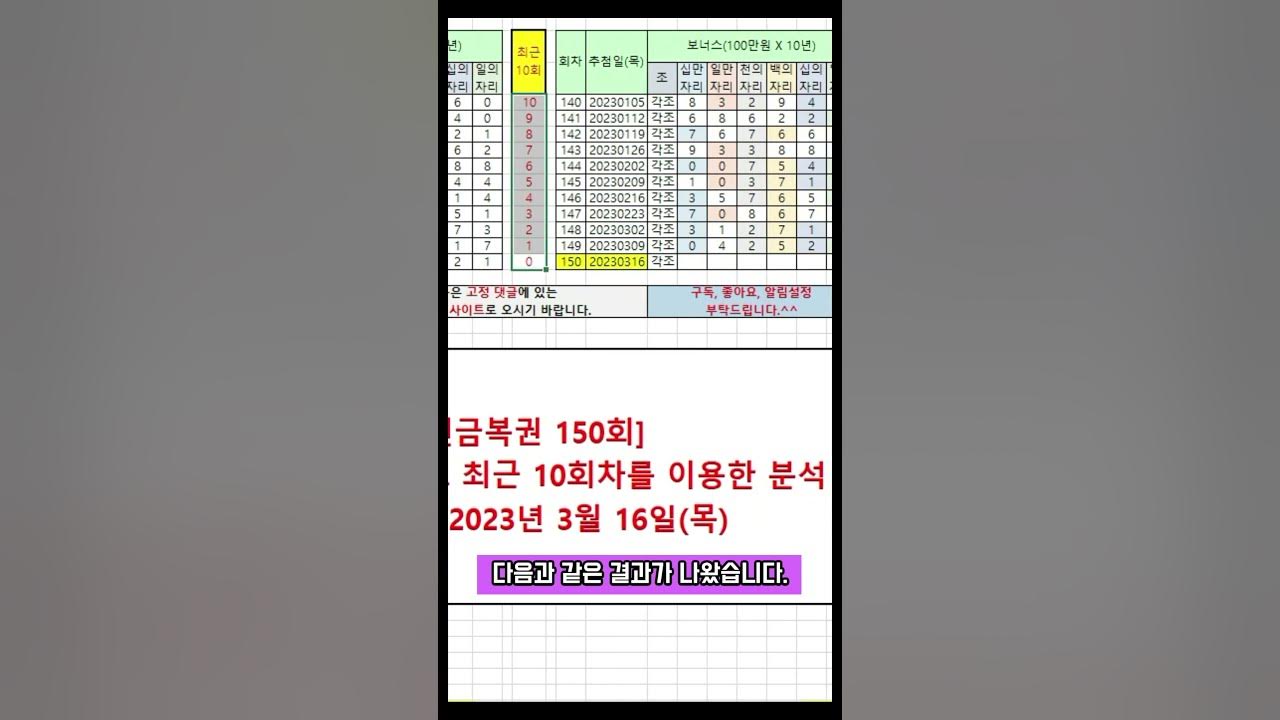 연금복권 150회 분석!!! 보너스 당첨번호 최근 10회차를 이용한 분석!!! 가자~ 연금복권 1등! #Shorts - Youtube