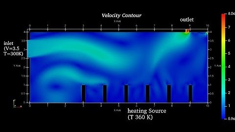 Heat Transfer analysis of datacenter using openfoam (Part-2)