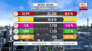 General Election 2020 Results - Matara District - Matara