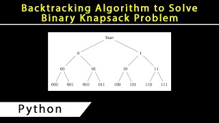 Backtracking Algorithm to Solve Binary Knapsack Problem using Lexicographic Method