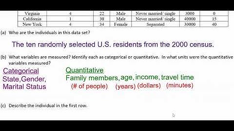 1.1 ab EX - Individuals and Variables