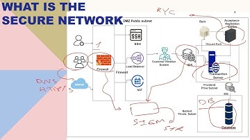 AML _ What is AML certification part 1