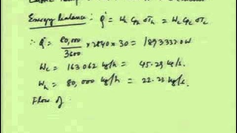 Mod-07 Lec-33 Design of shell and tube heat exchanger