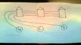 Impossible Puzzle - Water Electricity Gas Solution