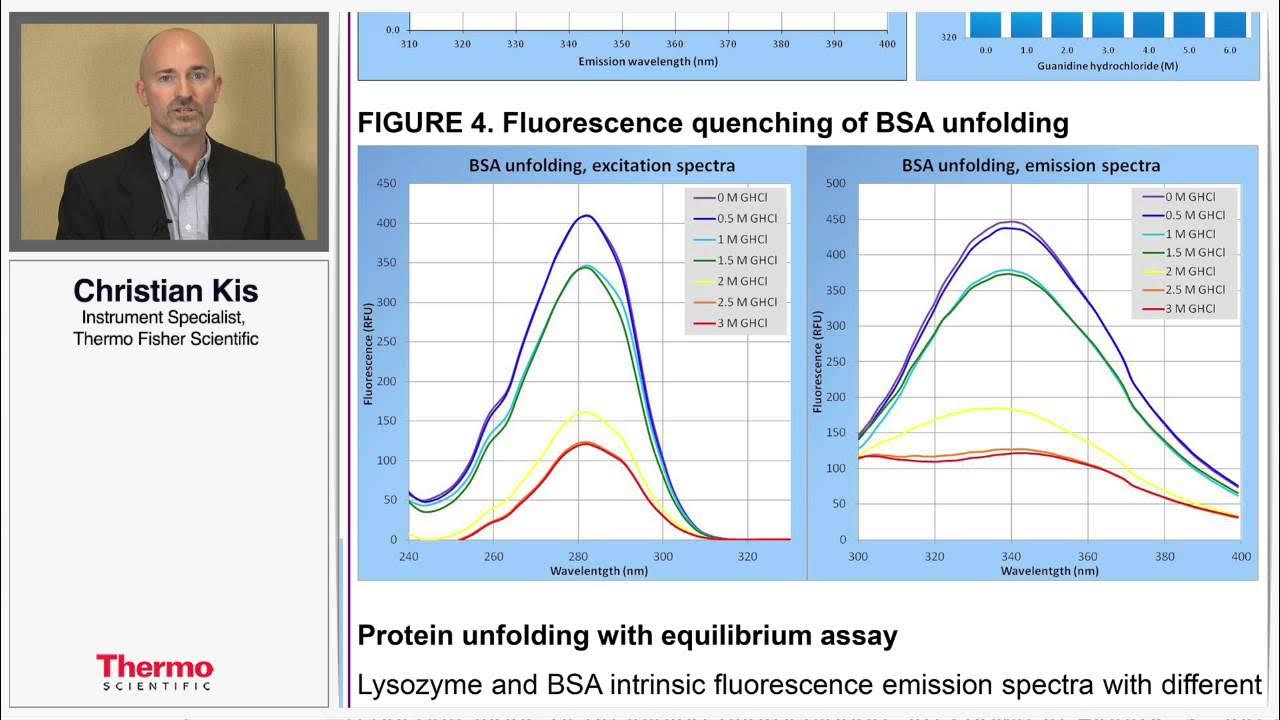 Determination of Protein Unfolding Using UVfluorometry YouTube
