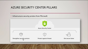 Azure Security Center