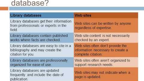 Using Kirkwood library databases