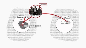mapping diagram final