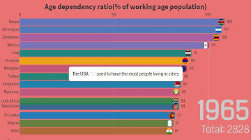 Age dependency ratio(% of working age population)