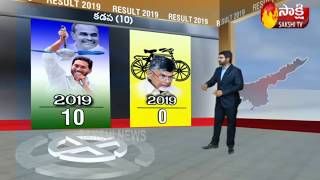 AP Election Results Live  | YSRCP vs TDP | 2014 - 2019 screenshot 1