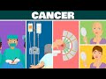 What is cancer? What causes cancer and how is it treated? Cancer Video