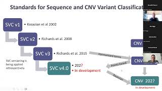 Overview of ACMG/AMP v4 Sequence Variant Guidelines