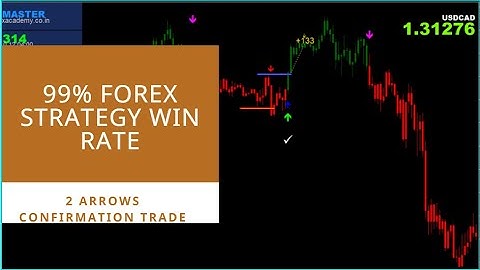 2 ARROW CONFIRMATION 99% WINNING RATE MT4 INDICATOR #forex