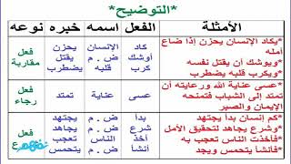 تدريبات كاد وأخواتها  | لغة عربية  | الصف الأول الثانوي  |  الترم الاول | مصر  | موقع نفهم