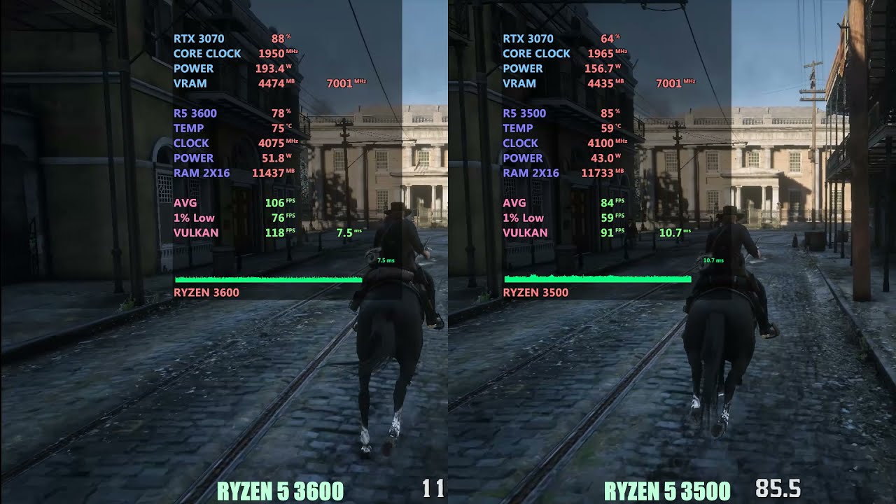 Ryzen 5 3500x Vs Ryzen 3600xt Youtube