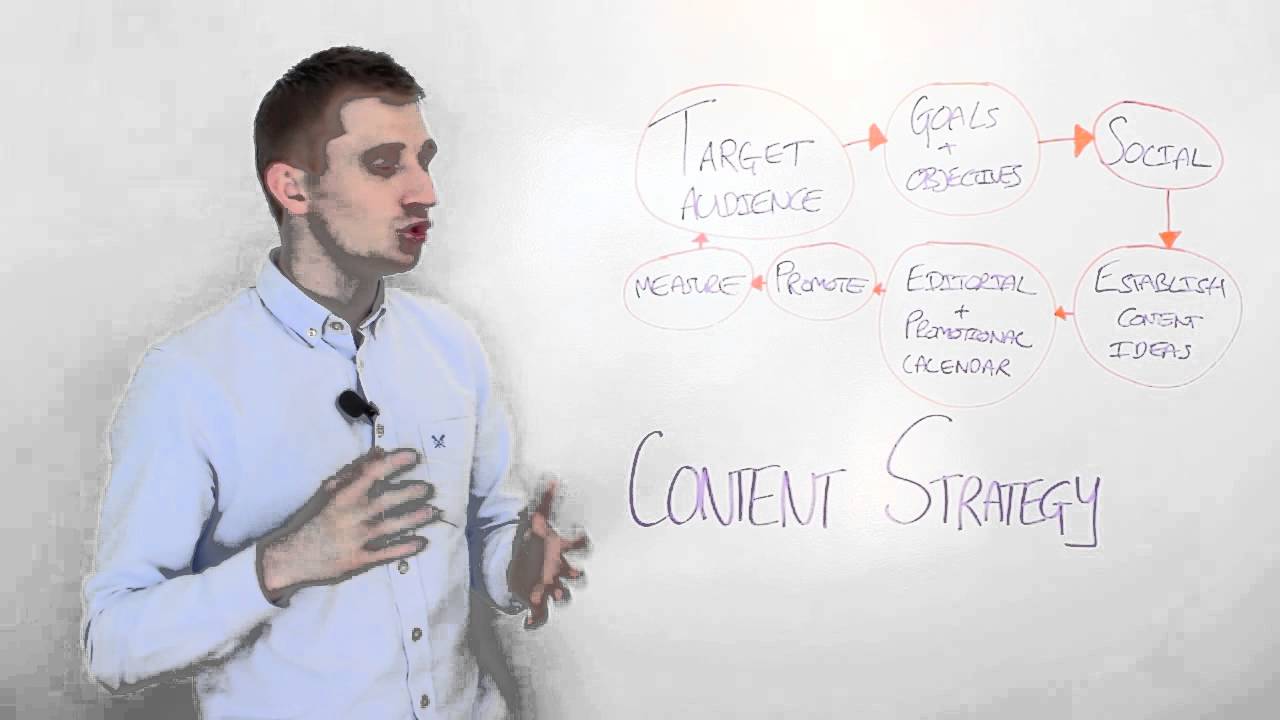 How To Create A Content Strategy For Your Content Marketing - YouTube