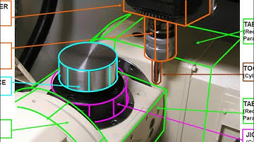 FANUC 5-Axis Machining 101