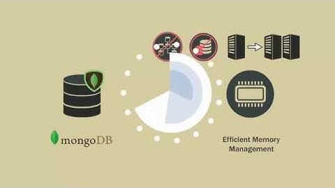 Learn with TCS: MongoDB (Nano Course)