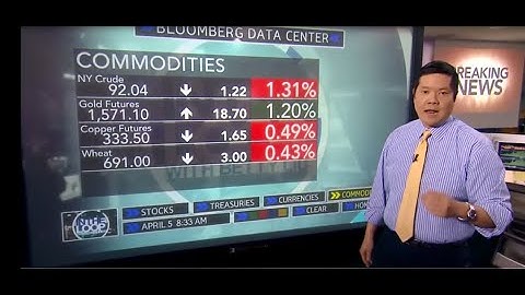 How To Trade Binary Options For Beginners - Make 1,000$ A Day