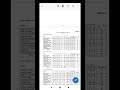 ibps clerk 2022 vacancy out | ibps clerk 2022  Notification out || Ibps clerk 2022 || Bank | #shorts