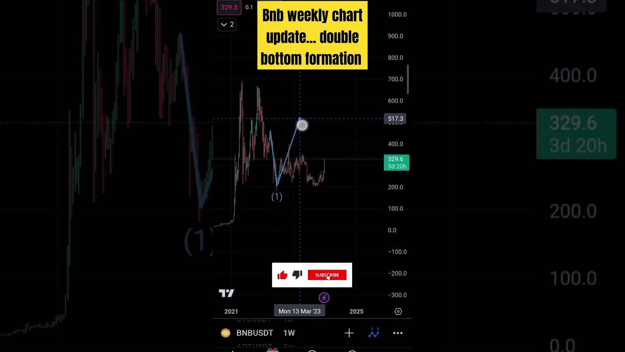 BNB weekly chart update... double bottom formation 