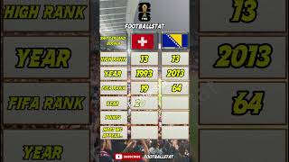 Switzerland vs Bosnia – FIFA Rank, Points & World Cup History (2026)