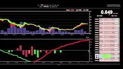 Free Bitcoin Real Time Chart - Bitcoin Real Time Price