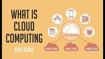 Cloud Computing Explained |Types #cloudcomputing #salesforce