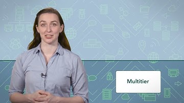 Client Server n Tier | Software Architecture | System Design