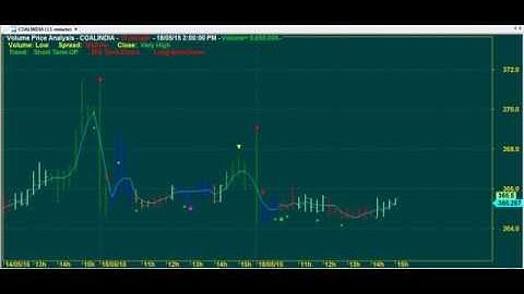 TRADING CHART CODE : 3*1916 VPA TECHNICAL ANALYSIS AMIBROKER AFL FORMULA