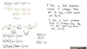 The First Derivative Test / How to Find Relative Maximum and Minimum
