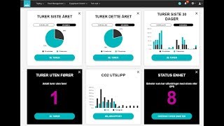 ABAX med nytt og forbedret dashboard