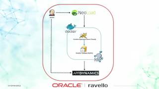 DevOps Continuous Integration & APM Best Practices: Automation, Microservices & Beyond | AppDynamics