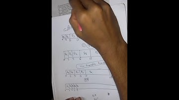 Operating System Bangla tutorial Robin Scheduling part 2  with solved example