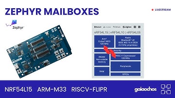 Exploring Zephyr Mailboxes with the NRF54L15