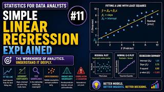 Simple Linear Regression Explained | Statistics #11