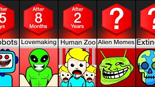 Timeline: What If Aliens Came To Earth?