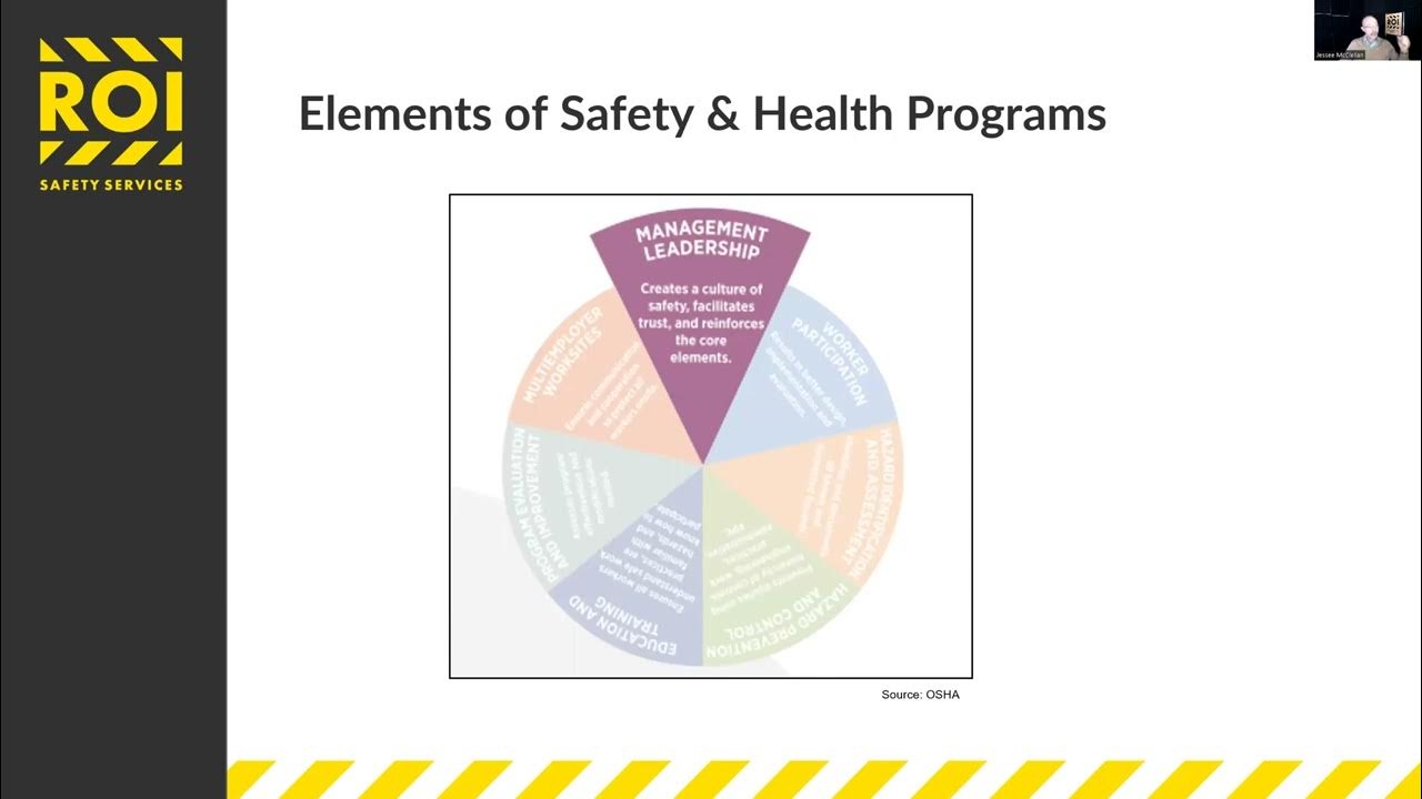 Free OSHA Training OSHA Safety and Health Programs ROI Safety
